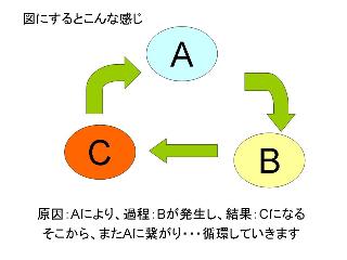 システム思考を身に着けよう.jpg