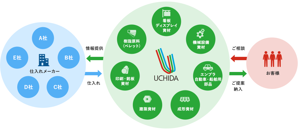 樹脂事業部